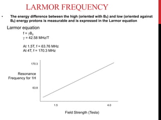 LARMOR FREQUENCY
Larmor equation
f = B0
 = 42.58 MHz/T
At 1.5T, f = 63.76 MHz
At 4T, f = 170.3 MHz
Field Strength (Tesla)
Resonance
Frequency for 1H
170.3
63.8
1.5 4.0
• The energy difference between the high (oriented with B0) and low (oriented against
B0) energy protons is measurable and is expressed in the Larmor equation
 