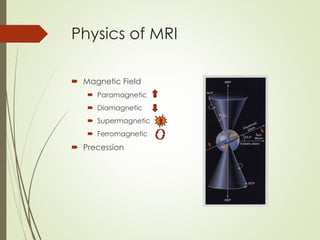 Physics of MRI
 Magnetic Field
 Paramagnetic
 Diamagnetic
 Supermagnetic
 Ferromagnetic
 Precession
 