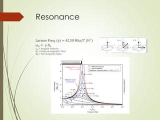 Resonance
Larmor Freq. (γ) = 42.58 Mhz/T (H+)
𝜔0 = γ 𝐵0
𝜔0 = Angular Velocity
𝐵0 = External Magnetic Field
𝑀0 = Net Magnetic Field
 