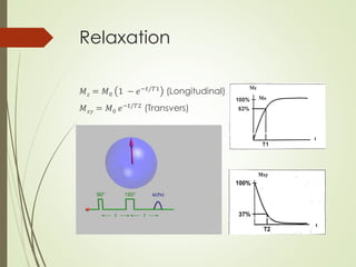 Relaxation
𝑀 𝑧 = 𝑀0 1 − 𝑒−𝑡/𝑇1
(Longitudinal)
𝑀 𝑥𝑦 = 𝑀0 𝑒−𝑡/𝑇2
(Transvers)
 