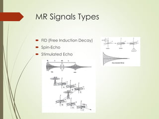 MR Signals Types
 FID (Free Induction Decay)
 Spin-Echo
 Stimulated Echo
 