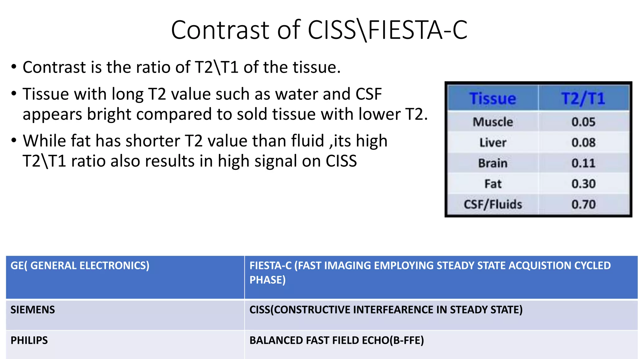 Contrast of CISSFIESTA-C
• Contrast is the ratio of T2T1 of the tissue.
• Tissue with long T2 value such as water and CSF
appears bright compared to sold tissue with lower T2.
• While fat has shorter T2 value than fluid ,its high
T2T1 ratio also results in high signal on CISS
GE( GENERAL ELECTRONICS) FIESTA-C (FAST IMAGING EMPLOYING STEADY STATE ACQUISTION CYCLED
PHASE)
SIEMENS CISS(CONSTRUCTIVE INTERFEARENCE IN STEADY STATE)
PHILIPS BALANCED FAST FIELD ECHO(B-FFE)
 