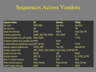 Sequences Across Vendors 