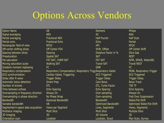 Options Across Vendors 
