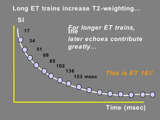 SI Time (msec) 17 34 51 68 85 102 136 153 msec Long ET trains increase T2-weighting... For longer ET trains, the later echoes contribute greatly... This is ET 16!! 