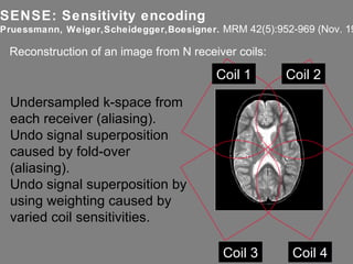 SENSE: Sensitivity encoding Pruessmann, Weiger,Scheidegger,Boesigner.  MRM 42(5):952-969 (Nov. 1999) Coil 2 Coil 1 Coil 4 Coil 3 Reconstruction of an image from N receiver coils: Undersampled k-space from each receiver (aliasing). Undo signal superposition caused by fold-over (aliasing). Undo signal superposition by using weighting caused by varied coil sensitivities. 