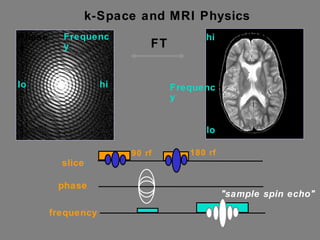 k-Space and MRI Physics Phase Frequency hi lo + - hi FT lo "sample spin echo" slice phase frequency 90 rf 180 rf Frequency Phase 