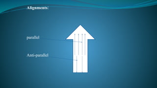Alignments:
parallel
Anti-parallel
B0
 