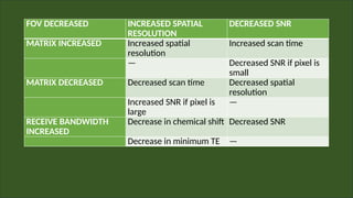 Increased Scan Time SCAN TIME FOR MAGNETIC RESONANCE IMAGING.pptx