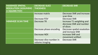 Increased Scan Time SCAN TIME FOR MAGNETIC RESONANCE IMAGING.pptx