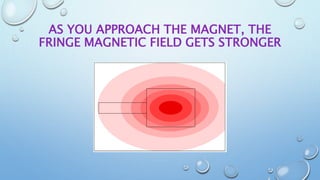 AS YOU APPROACH THE MAGNET, THE
FRINGE MAGNETIC FIELD GETS STRONGER
 