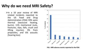 MRI SAFETY -SABBU .pptx