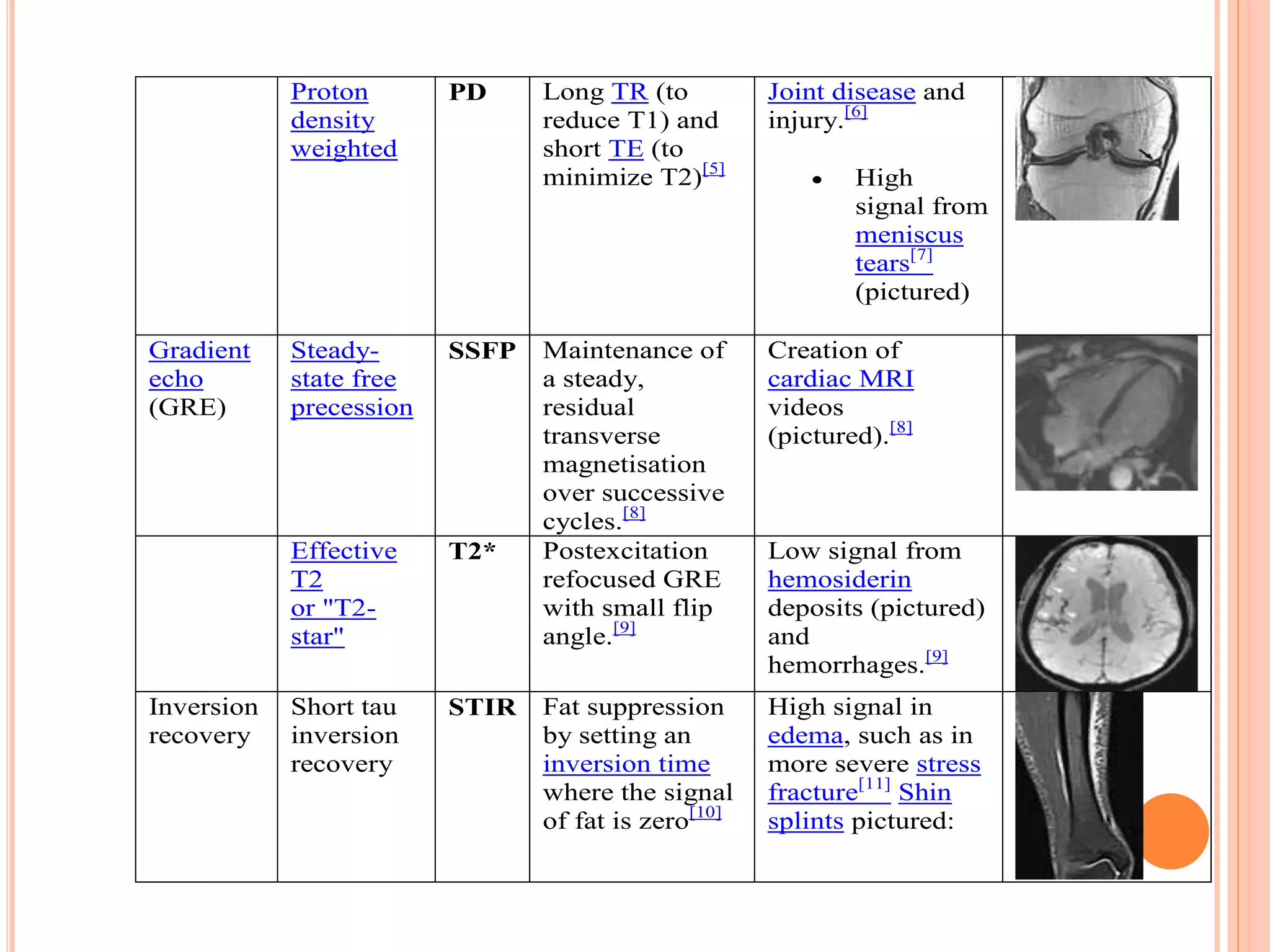 Proton
density
weighted
PD Long TR (to
reduce T1) and
short TE (to
minimize T2)[5]
Joint disease and
injury.[6]
 High
signal from
meniscus
tears[7]
(pictured)
Gradient
echo
(GRE)
Steady-
state free
precession
SSFP Maintenance of
a steady,
residual
transverse
magnetisation
over successive
cycles.[8]
Creation of
cardiac MRI
videos
(pictured).[8]
Effective
T2
or "T2-
star"
T2* Postexcitation
refocused GRE
with small flip
angle.[9]
Low signal from
hemosiderin
deposits (pictured)
and
hemorrhages.[9]
Inversion
recovery
Short tau
inversion
recovery
STIR Fat suppression
by setting an
inversion time
where the signal
of fat is zero[10]
High signal in
edema, such as in
more severe stress
fracture[11]
Shin
splints pictured:
 