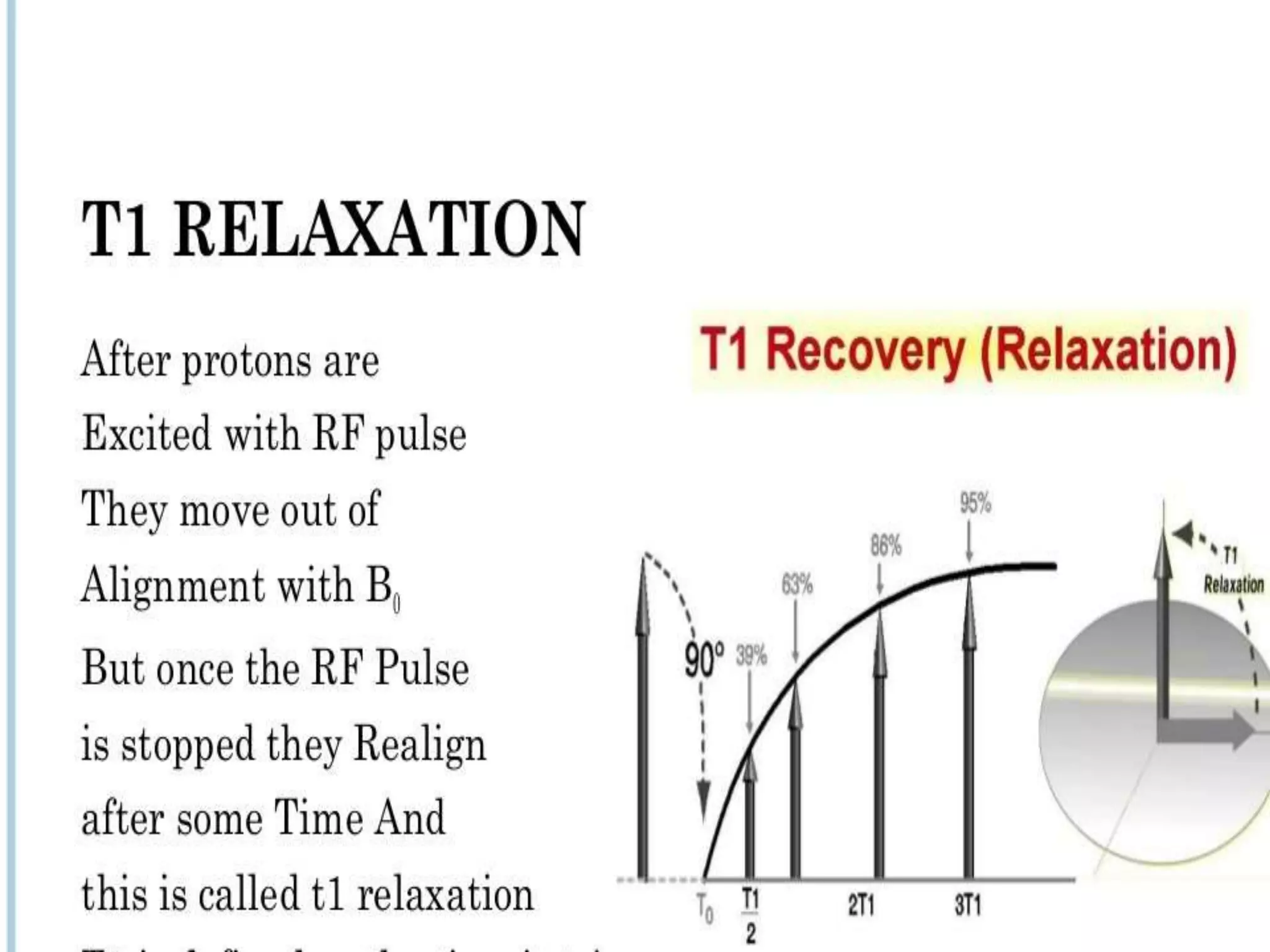 MRI Basic Principle, MRI Sequences, RF and Gradient Pulse: Significance ...