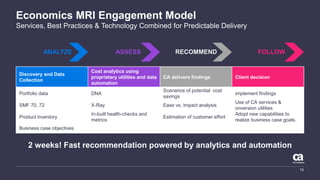 Economics MRI Engagement Model
Services, Best Practices & Technology Combined for Predictable Delivery
13
Discovery and Data
Collection
Cost analytics using
proprietary utilities and data
automation
CA delivers findings Client decision
Portfolio data DNA
Scenarios of potential cost
savings
implement findings
SMF 70, 72 X-Ray Ease vs. impact analysis
Use of CA services &
onversion utilities
Product inventory
In-built health-checks and
metrics
Estimation of customer effort
Adopt new capabilities to
realize business case goals.
Business case objectives
ANALYZE ASSESS RECOMMEND FOLLOW
2 weeks! Fast recommendation powered by analytics and automation
 