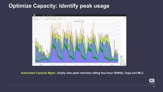 17
Optimize Capacity: Identify peak usage
Automated Capacity Mgmt.: Easily view peak real-time rolling four-hour (R4HA), Caps and MLC
 