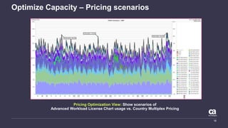 18
Optimize Capacity – Pricing scenarios
Pricing Optimization View: Show scenarios of
Advanced Workload License Chart usage vs. Country Multiplex Pricing
 