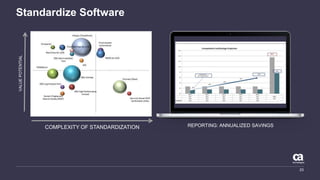 Standardize Software
23
COMPLEXITY OF STANDARDIZATION
VALUEPOTENTIAL
REPORTING: ANNUALIZED SAVINGS
 
