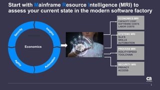 3
Economics
PROCESS MRI
AGILITY/SPEED
TOOLCHAIN
ECONOMICS MRI
CAPACITY COST
SOFTWARE COSTS
LABOR COSTS
SYSTEMS MRI
SLA’S
SKILLS
AUTOMATION
Start with Mainframe Resource Intelligence (MRI) to
assess your current state in the modern software factory
Economics
SECURITY MRI
PRIVACY
ACCESS
 