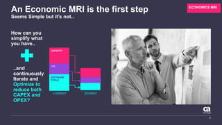 An Economic MRI is the first step
Seems Simple but it’s not..
5
How can you
simplify what
you have..
..and
continuously
Iterate and
Optimize to
reduce both
CAPEX and
OPEX?
FTE
CAPACITY
CURRENT DESIRED
SOFTWARE
TOOLS
ECONOMICS MRI
 