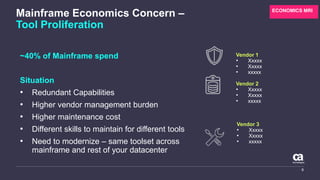 Vendor 1
• Xxxxx
• Xxxxx
• xxxxx
Vendor 2
• Xxxxx
• Xxxxx
• xxxxx
Vendor 3
• Xxxxx
• Xxxxx
• xxxxx
Mainframe Economics Concern –
Tool Proliferation
8
~40% of Mainframe spend
Situation
• Redundant Capabilities
• Higher vendor management burden
• Higher maintenance cost
• Different skills to maintain for different tools
• Need to modernize – same toolset across
mainframe and rest of your datacenter
ECONOMICS MRI
 