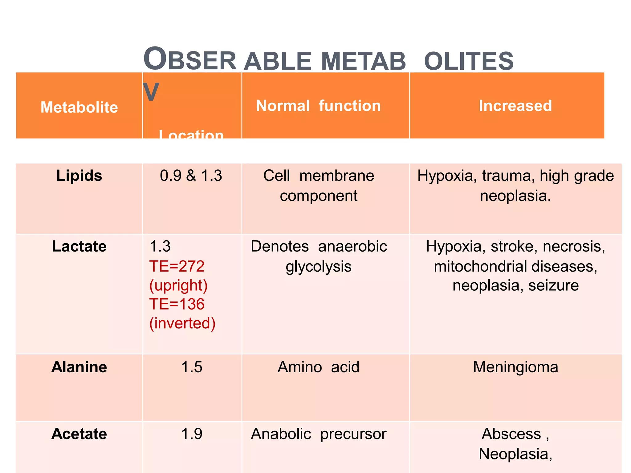 MRI spectroscopy- Its Application, Principle & Techniques | PPTX