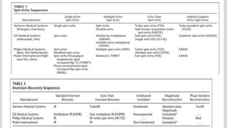 Mri spin echo pulse sequences its variations and | PPTX