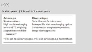 Mri spin echo pulse sequences its variations and | PPTX