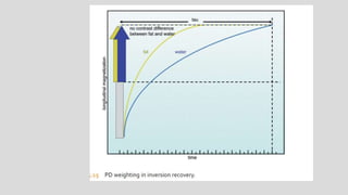 Mri spin echo pulse sequences its variations and | PPTX