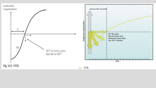 Mri spin echo pulse sequences its variations and | PPTX