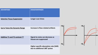 Mri spin echo pulse sequences its variations and | PPTX