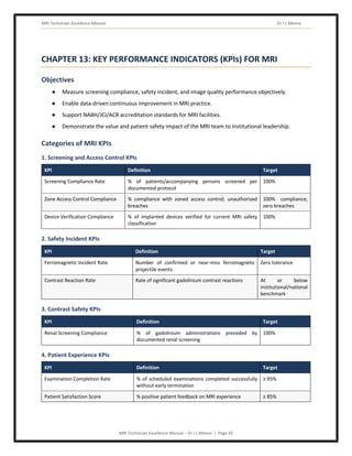 MRI Technician Excellence Manual Dr J L Meena
MRI Technician Excellence Manual – Dr J L Meena | Page 45
CHAPTER 13: KEY PERFORMANCE INDICATORS (KPIs) FOR MRI
Objectives
● Measure screening compliance, safety incident, and image quality performance objectively.
● Enable data-driven continuous improvement in MRI practice.
● Support NABH/JCI/ACR accreditation standards for MRI facilities.
● Demonstrate the value and patient safety impact of the MRI team to institutional leadership.
Categories of MRI KPIs
1. Screening and Access Control KPIs
KPI Definition Target
Screening Compliance Rate % of patients/accompanying persons screened per
documented protocol
100%
Zone Access Control Compliance % compliance with zoned access control; unauthorized
breaches
100% compliance;
zero breaches
Device Verification Compliance % of implanted devices verified for current MRI safety
classification
100%
2. Safety Incident KPIs
KPI Definition Target
Ferromagnetic Incident Rate Number of confirmed or near-miss ferromagnetic
projectile events
Zero tolerance
Contrast Reaction Rate Rate of significant gadolinium contrast reactions At or below
institutional/national
benchmark
3. Contrast Safety KPIs
KPI Definition Target
Renal Screening Compliance % of gadolinium administrations preceded by
documented renal screening
100%
4. Patient Experience KPIs
KPI Definition Target
Examination Completion Rate % of scheduled examinations completed successfully
without early termination
≥ 95%
Patient Satisfaction Score % positive patient feedback on MRI experience ≥ 85%
 