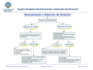 Cuadro Sinóptico Reclutamiento y Selección de Personal
Administración de Recursos Humanos Página Número 9 Manuel Rivas C