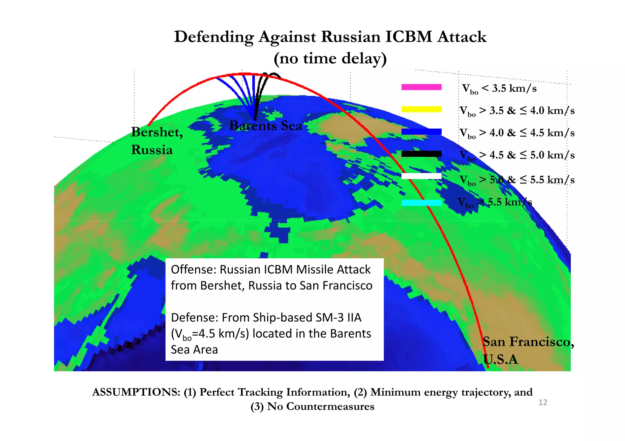 Defending Against Russian ICBM Attack
(no time delay)
Vbo < 3.5 km/s
Vbo > 3.5 & ≤ 4.0 km/s
Vbo > 4.0 & ≤ 4.5 km/s
Vbo > 4.5 & ≤ 5.0 km/s
Vbo > 5.0 & ≤ 5.5 km/s
Vbo > 5.5 km/s
Bershet,
Russia
Barents Sea
12
ASSUMPTIONS: (1) Perfect Tracking Information, (2) Minimum energy trajectory, and
(3) No Countermeasures
San Francisco,
U.S.A
Offense: Russian ICBM Missile Attack
from Bershet, Russia to San Francisco
Defense: From Ship-based SM-3 IIA
(Vbo=4.5 km/s) located in the Barents
Sea Area
 