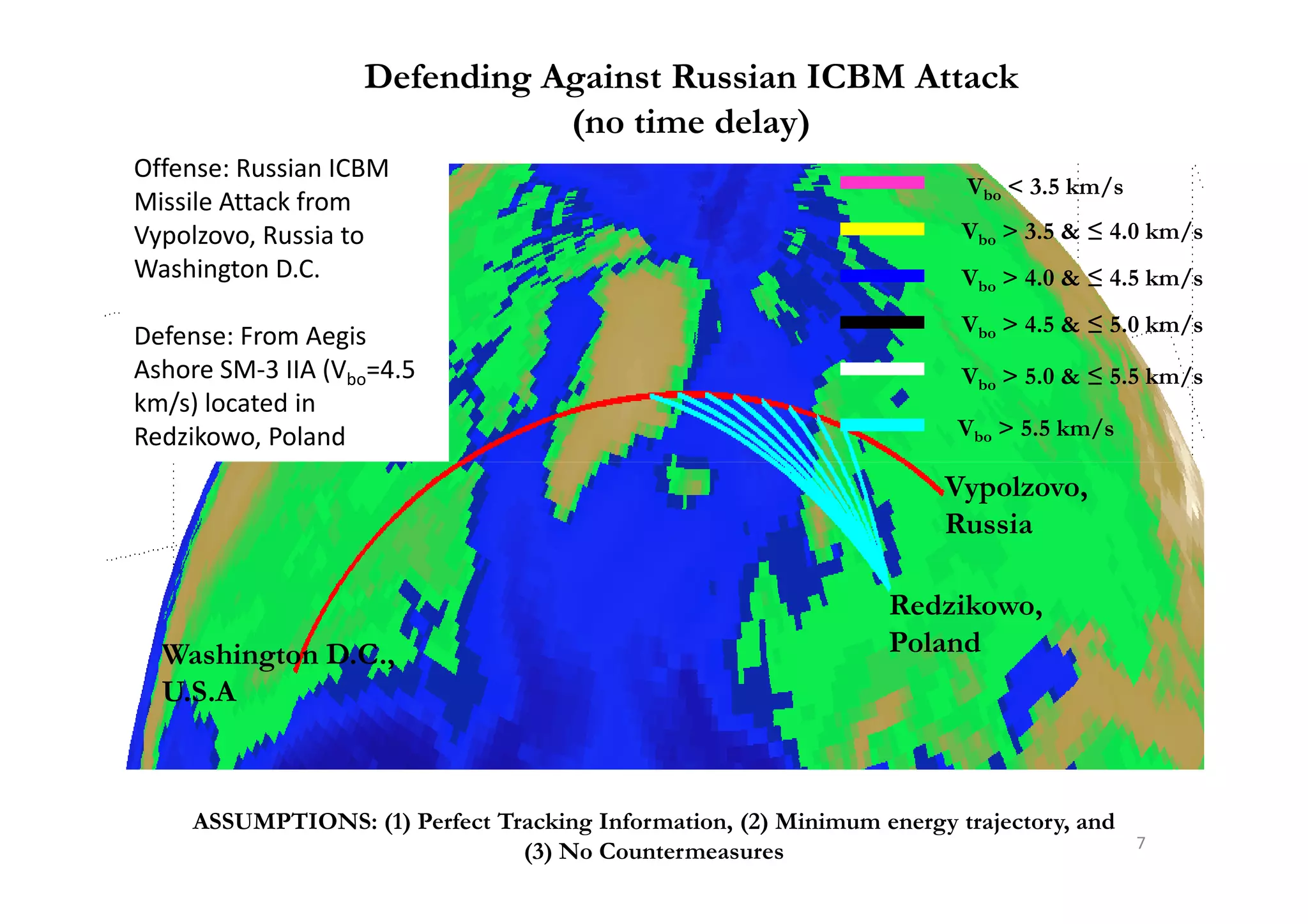 Defending Against Russian ICBM Attack
(no time delay)
Vbo < 3.5 km/s
Vbo > 3.5 & ≤ 4.0 km/s
Vbo > 4.0 & ≤ 4.5 km/s
Vbo > 4.5 & ≤ 5.0 km/s
Vbo > 5.0 & ≤ 5.5 km/s
Vbo > 5.5 km/s
Offense: Russian ICBM
Missile Attack from
Vypolzovo, Russia to
Washington D.C.
Defense: From Aegis
Ashore SM-3 IIA (Vbo=4.5
km/s) located in
Redzikowo, Poland
7
ASSUMPTIONS: (1) Perfect Tracking Information, (2) Minimum energy trajectory, and
(3) No Countermeasures
Vypolzovo,
Russia
Washington D.C.,
U.S.A
Redzikowo,
Poland
 