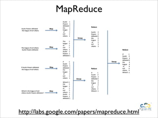 MapReduce




http://labs.google.com/papers/mapreduce.html
 