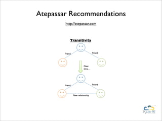 Atepassar Recommendations
        http://atepassar.com
 