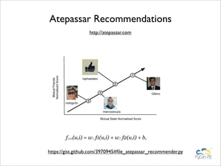 Atepassar Recommendations
                  http://atepassar.com




       fsim(u,i) = w1 f1(u,i) + w2 f2(u,i) + b,

https://gist.github.com/3970945#ﬁle_atepassar_recommender.py
 