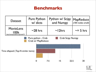 Benchmarks

                                        Pure Python          Python w/ Scipy MapReduce
            Dataset
                                          w/ dicts             and Numpy     (100 nodes small)

        MovieLens
                                          ~28 hrs                ~12hrs              ~= 5 hrs
          100k
     http://www.grouplens.org/node/73


                                        Pure python - Crab           Crab Scipy Numpy
                                        Crab w/ MapReduce



Time ellapsed ( Top-N similar items)



                                              0         7.5         15        22.5       30
 