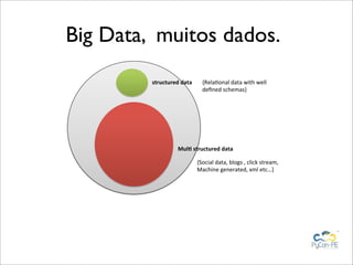 Big Data, muitos dados.
         !"#$%"$#&'(')")(     !"#$%&'(%$)*%+%),-+.),#$$)
                              *#/(#*)01.#2%03)




                  *$+,(!"#$%"$#&'(')")(

                            !4'1-%$)*%+%5)6$'70)5)1$-18)0+9#%25)
                            :%1.-(#)7#(#9%+#*5);2$)#+1<3)
 