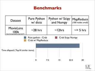Benchmarks

                                        Pure Python          Python w/ Scipy MapReduce
            Dataset
   ...