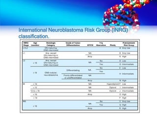 Inrg Tree Stage IV Thoracic Neuroblastoma (Morning Report) | PPTX