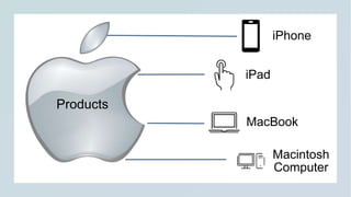 Apple and the Budget Market | PPTX