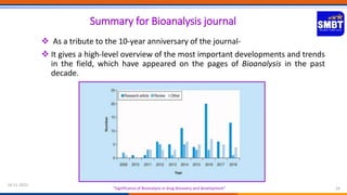 Delivery Bioanalysis Significance of Bioanalysis in drug discovery and development | PPT