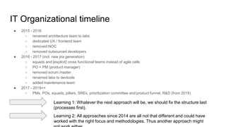 IT Organizational timeline
● 2015 - 2016
○ renamed architecture team to labs
○ dedicated UX / frontend team
○ removed NOC
...