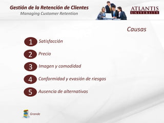 Gestión de la Retención de Clientes
    Managing Customer Retention


                                               Causas
        1    Satisfacción

        2   Precio

        3    Imagen y comodidad

        4   Conformidad y evasión de riesgos

        5   Ausencia de alternativas



        Grande
 