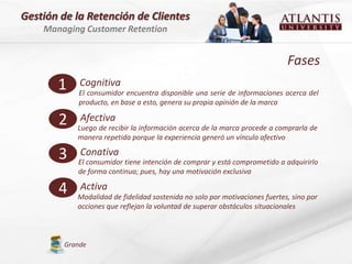 Gestión de la Retención de Clientes
    Managing Customer Retention


                                                                            Fases
       1    Cognitiva
            El consumidor encuentra disponible una serie de informaciones acerca del
            producto, en base a esto, genera su propia opinión de la marca

       2    Afectiva
           Luego de recibir la información acerca de la marca procede a comprarla de
           manera repetida porque la experiencia generó un vínculo afectivo

       3    Conativa
           El consumidor tiene intención de comprar y está comprometido a adquirirlo
           de forma continua; pues, hay una motivación exclusiva

       4    Activa
           Modalidad de fidelidad sostenida no solo por motivaciones fuertes, sino por
           acciones que reflejan la voluntad de superar obstáculos situacionales



        Grande
 
