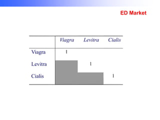 ED Market

Viagra
Viagra
Levitra

Cialis

Levitra

Cialis

1
1

1

 