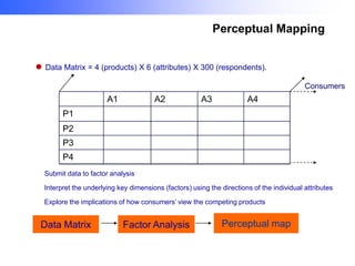 Perceptual Mapping
 Data Matrix = 4 (products) X 6 (attributes) X 300 (respondents).
Consumers

A1

A2

A3

A4

P1
P2
P3
P4
Submit data to factor analysis
Interpret the underlying key dimensions (factors) using the directions of the individual attributes
Explore the implications of how consumers’ view the competing products

Data Matrix

Factor Analysis

Perceptual map

 