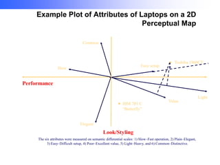 Example Plot of Attributes of Laptops on a 2D
Perceptual Map
Common

Easy setup

Slow

Toshiba 1960CT

Performance
Light
C
“Butterfly”

Value

Elegant

Look/Styling
The six attributes were measured on semantic differential scales: 1) Slow–Fast operation, 2) Plain–Elegant,
3) Easy–Difficult setup, 4) Poor–Excellent value, 5) Light–Heavy, and 6) Common–Distinctive.

 